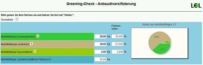 Greening-Check, LEL Schwäbisch Gmünd