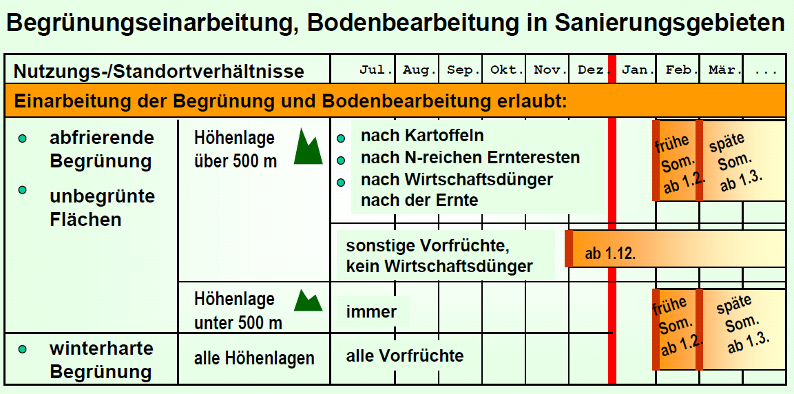 Sanierungsgebieten.png