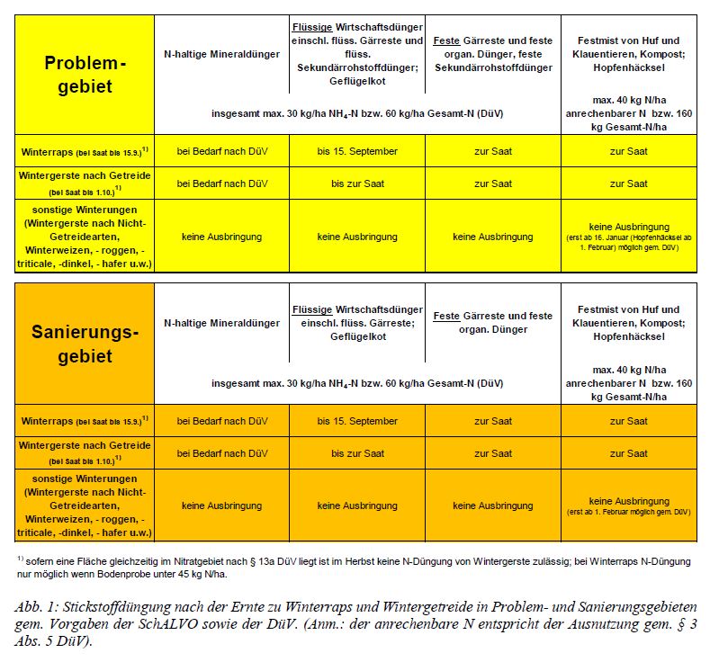 Schalvo Herbstd&uuml;ngung Tab 1.jpg