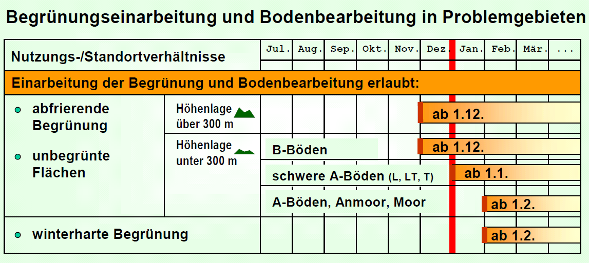 Problemgebieten.png Problemgebieten.png