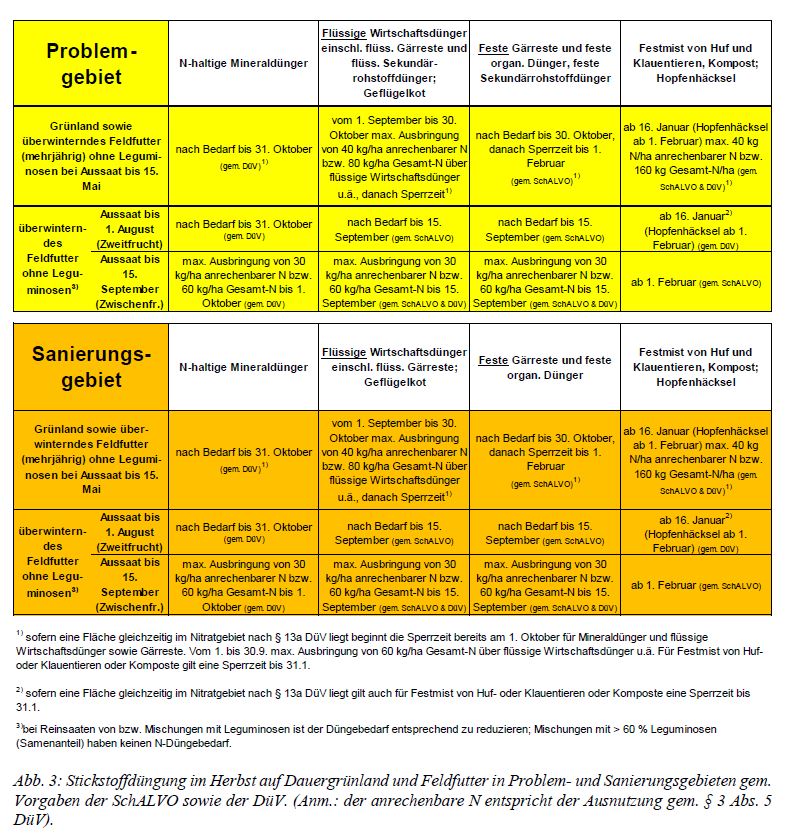 Schalvo Herbstd&uuml;ngung Tab 3.jpg