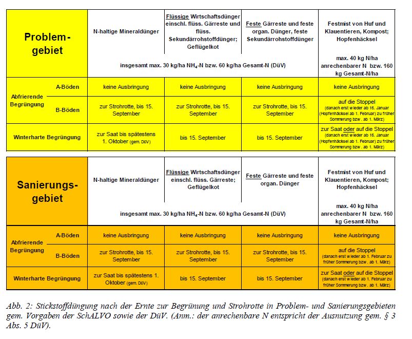 Schalvo Herbstd&uuml;ngung Tab 2.jpg